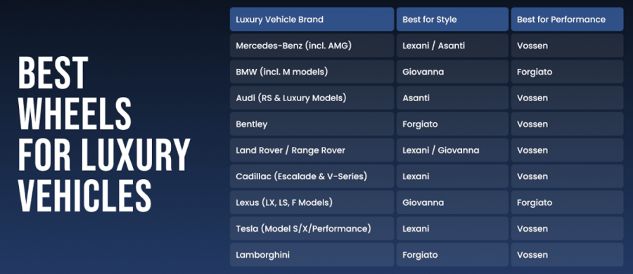 Best Wheels for Luxury Vehicles: Brand Comparison Guide for BMW, Mercedes, Ferrari, Lamborghini and More!