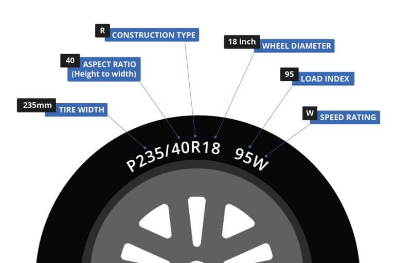 First-Time Wheel Buyer's Guide | Learn More From This Article